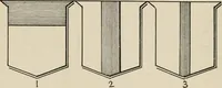 An illustration from Heraldry simplified; a popular treatise on the subject of heraldry, together with a glossary of technical terms, and nearly two hundred drawings (1899)