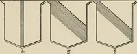 An illustration from Heraldry simplified; a popular treatise on the subject of heraldry, together with a glossary of technical terms, and nearly two hundred drawings (1899)
