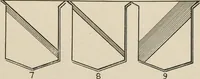 An illustration from Heraldry simplified; a popular treatise on the subject of heraldry, together with a glossary of technical terms, and nearly two hundred drawings (1899)