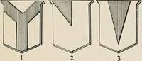 An illustration from Heraldry simplified; a popular treatise on the subject of heraldry, together with a glossary of technical terms, and nearly two hundred drawings (1899)