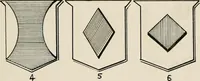 An illustration from Heraldry simplified; a popular treatise on the subject of heraldry, together with a glossary of technical terms, and nearly two hundred drawings (1899)