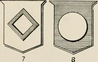 An illustration from Heraldry simplified; a popular treatise on the subject of heraldry, together with a glossary of technical terms, and nearly two hundred drawings (1899)