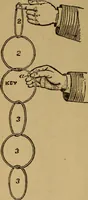 An illustration from Herrmann's wizards' manual; a practical treatise on coin tricks (1916)