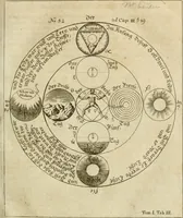 An illustration from Herrn Georgii von Welling Opus mago-cabbalisticum et theosophicum : darinnen der Ursprung, Natur, Eigenschaften und Gebrauch des Saltzes, Schwefels und Mercurii in dreyen Theilen beschrieben .. (1760)