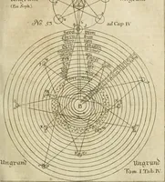An illustration from Herrn Georgii von Welling Opus mago-cabbalisticum et theosophicum : darinnen der Ursprung, Natur, Eigenschaften und Gebrauch des Saltzes, Schwefels und Mercurii in dreyen Theilen beschrieben .. (1760)