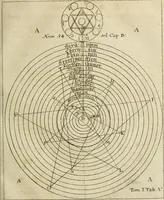 An illustration from Herrn Georgii von Welling Opus mago-cabbalisticum et theosophicum : darinnen der Ursprung, Natur, Eigenschaften und Gebrauch des Saltzes, Schwefels und Mercurii in dreyen Theilen beschrieben .. (1760)
