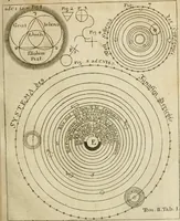 An illustration from Herrn Georgii von Welling Opus mago-cabbalisticum et theosophicum : darinnen der Ursprung, Natur, Eigenschaften und Gebrauch des Saltzes, Schwefels und Mercurii in dreyen Theilen beschrieben .. (1760)