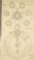 An illustration from Herrn Georgii von Welling Opus mago-cabbalisticum et theosophicum : darinnen der Ursprung, Natur, Eigenschaften und Gebrauch des Saltzes, Schwefels und Mercurii in dreyen Theilen beschrieben .. (1760)