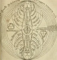 An illustration from Herrn Georgii von Welling Opus mago-cabbalisticum et theosophicum : darinnen der Ursprung, Natur, Eigenschaften und Gebrauch des Saltzes, Schwefels und Mercurii in dreyen Theilen beschrieben .. (1760)