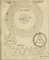 An illustration from Herrn Georgii von Welling Opus mago-cabbalisticum et theosophicum : darinnen der Ursprung, Natur, Eigenschaften und Gebrauch des Saltzes, Schwefels und Mercurii in dreyen Theilen beschrieben .. (1760)