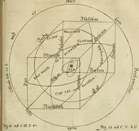An illustration from Herrn Georgii von Welling Opus mago-cabbalisticum et theosophicum : darinnen der Ursprung, Natur, Eigenschaften und Gebrauch des Saltzes, Schwefels und Mercurii in dreyen Theilen beschrieben .. (1760)