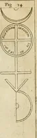 An illustration from Herrn Georgii von Welling Opus mago-cabbalisticum et theosophicum : darinnen der Ursprung, Natur, Eigenschaften und Gebrauch des Saltzes, Schwefels und Mercurii in dreyen Theilen beschrieben .. (1760)