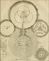 An illustration from Herrn Georgii von Welling Opus mago-cabbalisticum et theosophicum : darinnen der Ursprung, Natur, Eigenschaften und Gebrauch des Saltzes, Schwefels und Mercurii in dreyen Theilen beschrieben .. (1760)