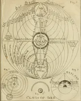 An illustration from Herrn Georgii von Welling Opus mago-cabbalisticum et theosophicum : darinnen der Ursprung, Natur, Eigenschaften und Gebrauch des Saltzes, Schwefels und Mercurii in dreyen Theilen beschrieben .. (1760)