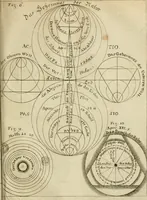 An illustration from Herrn Georgii von Welling Opus mago-cabbalisticum et theosophicum : darinnen der Ursprung, Natur, Eigenschaften und Gebrauch des Saltzes, Schwefels und Mercurii in dreyen Theilen beschrieben .. (1760)