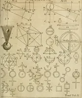 An illustration from Herrn Georgii von Welling Opus mago-cabbalisticum et theosophicum : darinnen der Ursprung, Natur, Eigenschaften und Gebrauch des Saltzes, Schwefels und Mercurii in dreyen Theilen beschrieben .. (1760)