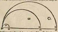 An illustration from Herrn Georgij Galgemairs Kurtzer gründlicher gebesserter vnnd vermehrter Vnderricht, Zubereitung vnd Gebrauch, der hochnutzlichen mathematischen Instrumenten, proportional Schregmäss vnd Circkels, benebens dem Fundament dess Visierens, allen Kunstliebenden zu sonderen Ehren vnnd Wolgefallen, von H. Georg Brentel ... new herfür geben, vnnd durch Verlag Stephani Michelspachers an Tag gebracht. (1615)