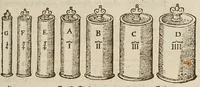 An illustration from Herrn Georgij Galgemairs Kurtzer gründlicher gebesserter vnnd vermehrter Vnderricht, Zubereitung vnd Gebrauch, der hochnutzlichen mathematischen Instrumenten, proportional Schregmäss vnd Circkels, benebens dem Fundament dess Visierens, allen Kunstliebenden zu sonderen Ehren vnnd Wolgefallen, von H. Georg Brentel ... new herfür geben, vnnd durch Verlag Stephani Michelspachers an Tag gebracht. (1615)
