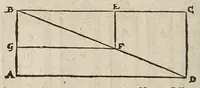 An illustration from Herrn Georgij Galgemairs Kurtzer gründlicher gebesserter vnnd vermehrter Vnderricht, Zubereitung vnd Gebrauch, der hochnutzlichen mathematischen Instrumenten, proportional Schregmäss vnd Circkels, benebens dem Fundament dess Visierens, allen Kunstliebenden zu sonderen Ehren vnnd Wolgefallen, von H. Georg Brentel ... new herfür geben, vnnd durch Verlag Stephani Michelspachers an Tag gebracht. (1615)