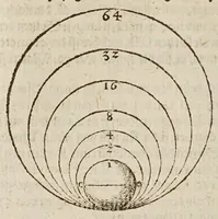 Picture 34 of 51 from Herrn Georgij Galgemairs Kurtzer gründlicher gebesserter vnnd vermehrter Vnderricht, Zubereitung vnd Gebrauch, der hochnutzlichen mathematischen Instrumenten, proportional Schregmäss vnd Circkels, benebens dem Fundament dess Visierens, allen Kunstliebenden zu sonderen Ehren vnnd Wolgefallen, von H. Georg Brentel ... new herfür geben, vnnd durch Verlag Stephani Michelspachers an Tag gebracht. (1615), leaf 126