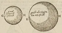 An illustration from Herrn Georgij Galgemairs Kurtzer gründlicher gebesserter vnnd vermehrter Vnderricht, Zubereitung vnd Gebrauch, der hochnutzlichen mathematischen Instrumenten, proportional Schregmäss vnd Circkels, benebens dem Fundament dess Visierens, allen Kunstliebenden zu sonderen Ehren vnnd Wolgefallen, von H. Georg Brentel ... new herfür geben, vnnd durch Verlag Stephani Michelspachers an Tag gebracht. (1615)