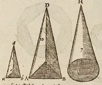 An illustration from Herrn Georgij Galgemairs Kurtzer gründlicher gebesserter vnnd vermehrter Vnderricht, Zubereitung vnd Gebrauch, der hochnutzlichen mathematischen Instrumenten, proportional Schregmäss vnd Circkels, benebens dem Fundament dess Visierens, allen Kunstliebenden zu sonderen Ehren vnnd Wolgefallen, von H. Georg Brentel ... new herfür geben, vnnd durch Verlag Stephani Michelspachers an Tag gebracht. (1615)