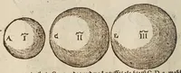 An illustration from Herrn Georgij Galgemairs Kurtzer gründlicher gebesserter vnnd vermehrter Vnderricht, Zubereitung vnd Gebrauch, der hochnutzlichen mathematischen Instrumenten, proportional Schregmäss vnd Circkels, benebens dem Fundament dess Visierens, allen Kunstliebenden zu sonderen Ehren vnnd Wolgefallen, von H. Georg Brentel ... new herfür geben, vnnd durch Verlag Stephani Michelspachers an Tag gebracht. (1615)