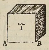 An illustration from Herrn Georgij Galgemairs Kurtzer gründlicher gebesserter vnnd vermehrter Vnderricht, Zubereitung vnd Gebrauch, der hochnutzlichen mathematischen Instrumenten, proportional Schregmäss vnd Circkels, benebens dem Fundament dess Visierens, allen Kunstliebenden zu sonderen Ehren vnnd Wolgefallen, von H. Georg Brentel ... new herfür geben, vnnd durch Verlag Stephani Michelspachers an Tag gebracht. (1615)