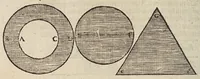 Picture 44 of 51 from Herrn Georgij Galgemairs Kurtzer gründlicher gebesserter vnnd vermehrter Vnderricht, Zubereitung vnd Gebrauch, der hochnutzlichen mathematischen Instrumenten, proportional Schregmäss vnd Circkels, benebens dem Fundament dess Visierens, allen Kunstliebenden zu sonderen Ehren vnnd Wolgefallen, von H. Georg Brentel ... new herfür geben, vnnd durch Verlag Stephani Michelspachers an Tag gebracht. (1615), leaf 136