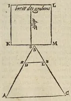 Picture 46 of 51 from Herrn Georgij Galgemairs Kurtzer gründlicher gebesserter vnnd vermehrter Vnderricht, Zubereitung vnd Gebrauch, der hochnutzlichen mathematischen Instrumenten, proportional Schregmäss vnd Circkels, benebens dem Fundament dess Visierens, allen Kunstliebenden zu sonderen Ehren vnnd Wolgefallen, von H. Georg Brentel ... new herfür geben, vnnd durch Verlag Stephani Michelspachers an Tag gebracht. (1615), leaf 137