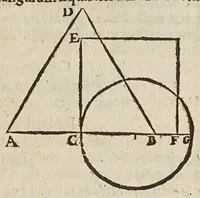 An illustration from Herrn Georgij Galgemairs Kurtzer gründlicher gebesserter vnnd vermehrter Vnderricht, Zubereitung vnd Gebrauch, der hochnutzlichen mathematischen Instrumenten, proportional Schregmäss vnd Circkels, benebens dem Fundament dess Visierens, allen Kunstliebenden zu sonderen Ehren vnnd Wolgefallen, von H. Georg Brentel ... new herfür geben, vnnd durch Verlag Stephani Michelspachers an Tag gebracht. (1615)