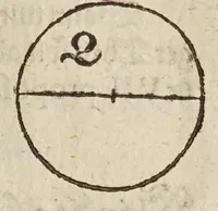 An illustration from Herrn Georgij Galgemairs Kurtzer gründlicher gebesserter vnnd vermehrter Vnderricht, Zubereitung vnd Gebrauch, der hochnutzlichen mathematischen Instrumenten, proportional Schregmäss vnd Circkels, benebens dem Fundament dess Visierens, allen Kunstliebenden zu sonderen Ehren vnnd Wolgefallen, von H. Georg Brentel ... new herfür geben, vnnd durch Verlag Stephani Michelspachers an Tag gebracht. (1615)