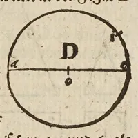 An illustration from Herrn Georgij Galgemairs Kurtzer gründlicher gebesserter vnnd vermehrter Vnderricht, Zubereitung vnd Gebrauch, der hochnutzlichen mathematischen Instrumenten, proportional Schregmäss vnd Circkels, benebens dem Fundament dess Visierens, allen Kunstliebenden zu sonderen Ehren vnnd Wolgefallen, von H. Georg Brentel ... new herfür geben, vnnd durch Verlag Stephani Michelspachers an Tag gebracht. (1615)