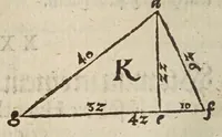 An illustration from Herrn Georgij Galgemairs Kurtzer gründlicher gebesserter vnnd vermehrter Vnderricht, Zubereitung vnd Gebrauch, der hochnutzlichen mathematischen Instrumenten, proportional Schregmäss vnd Circkels, benebens dem Fundament dess Visierens, allen Kunstliebenden zu sonderen Ehren vnnd Wolgefallen, von H. Georg Brentel ... new herfür geben, vnnd durch Verlag Stephani Michelspachers an Tag gebracht. (1615)