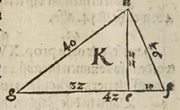 An illustration from Herrn Georgij Galgemairs Kurtzer gründlicher gebesserter vnnd vermehrter Vnderricht, Zubereitung vnd Gebrauch, der hochnutzlichen mathematischen Instrumenten, proportional Schregmäss vnd Circkels, benebens dem Fundament dess Visierens, allen Kunstliebenden zu sonderen Ehren vnnd Wolgefallen, von H. Georg Brentel ... new herfür geben, vnnd durch Verlag Stephani Michelspachers an Tag gebracht. (1615)