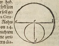 An illustration from Herrn Georgij Galgemairs Kurtzer gründlicher gebesserter vnnd vermehrter Vnderricht, Zubereitung vnd Gebrauch, der hochnutzlichen mathematischen Instrumenten, proportional Schregmäss vnd Circkels, benebens dem Fundament dess Visierens, allen Kunstliebenden zu sonderen Ehren vnnd Wolgefallen, von H. Georg Brentel ... new herfür geben, vnnd durch Verlag Stephani Michelspachers an Tag gebracht. (1615)