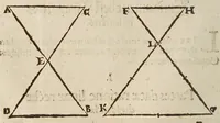 An illustration from Herrn Georgij Galgemairs Kurtzer gründlicher gebesserter vnnd vermehrter Vnderricht, Zubereitung vnd Gebrauch, der hochnutzlichen mathematischen Instrumenten, proportional Schregmäss vnd Circkels, benebens dem Fundament dess Visierens, allen Kunstliebenden zu sonderen Ehren vnnd Wolgefallen, von H. Georg Brentel ... new herfür geben, vnnd durch Verlag Stephani Michelspachers an Tag gebracht. (1615)
