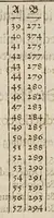 An illustration from Herrn Georgij Galgemairs Kurtzer gründlicher gebesserter vnnd vermehrter Vnderricht, Zubereitung vnd Gebrauch, der hochnutzlichen mathematischen Instrumenten, proportional Schregmäss vnd Circkels, benebens dem Fundament dess Visierens, allen Kunstliebenden zu sonderen Ehren vnnd Wolgefallen, von H. Georg Brentel ... new herfür geben, vnnd durch Verlag Stephani Michelspachers an Tag gebracht. (1615)