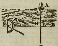 An illustration from Het verbeetert en vermeerdert natuurlyk toverboek, of, 't Nieuw speel-tooneel der konsten : verhandelende omtrent zestien hondert natuurlyke toverkonsten, zoo uit de goochel-tas, als kaart-speelen, mathematische konsten, ook de verligt-teikenkunde en 't afzetten van bloemen, en meer andere diergelyke aardigheden, die tot vermaak en tydkorting strekken (1739)
