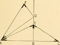 An illustration from Hicks' Builders' guide, comprising an easy, practical system of estimating material and labor for carpenters, contractors and builders (1907)