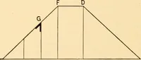 An illustration from Hicks' Builders' guide, comprising an easy, practical system of estimating material and labor for carpenters, contractors and builders (1907)