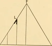 An illustration from Hicks' Builders' guide, comprising an easy, practical system of estimating material and labor for carpenters, contractors and builders (1907)