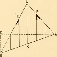 An illustration from Hicks' Builders' guide, comprising an easy, practical system of estimating material and labor for carpenters, contractors and builders (1907)