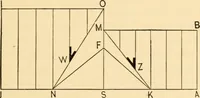 An illustration from Hicks' Builders' guide, comprising an easy, practical system of estimating material and labor for carpenters, contractors and builders (1907)