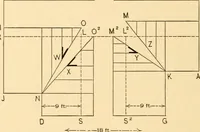 An illustration from Hicks' Builders' guide, comprising an easy, practical system of estimating material and labor for carpenters, contractors and builders (1907)