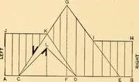 An illustration from Hicks' Builders' guide, comprising an easy, practical system of estimating material and labor for carpenters, contractors and builders (1907)