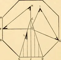 An illustration from Hicks' Builders' guide, comprising an easy, practical system of estimating material and labor for carpenters, contractors and builders (1907)
