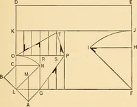 An illustration from Hicks' Builders' guide, comprising an easy, practical system of estimating material and labor for carpenters, contractors and builders (1907)