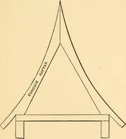 An illustration from Hicks' Builders' guide, comprising an easy, practical system of estimating material and labor for carpenters, contractors and builders (1907)