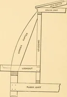 An illustration from Hicks' Builders' guide, comprising an easy, practical system of estimating material and labor for carpenters, contractors and builders (1907)